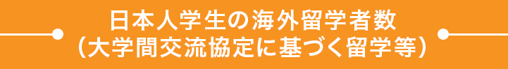 大学生等の海外留学数