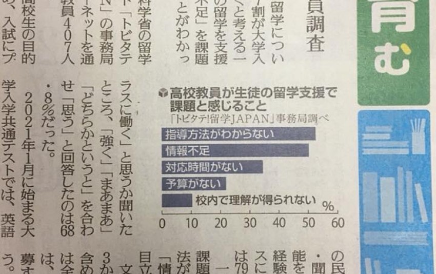 留学支援の壁「ノウハウ不足」「情報不足」「時間がない」