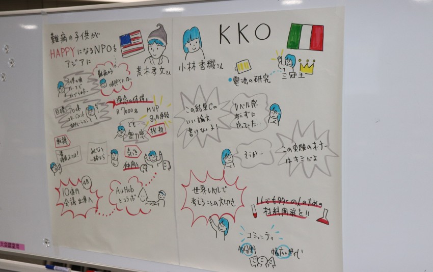 トビタテ生による活動報告